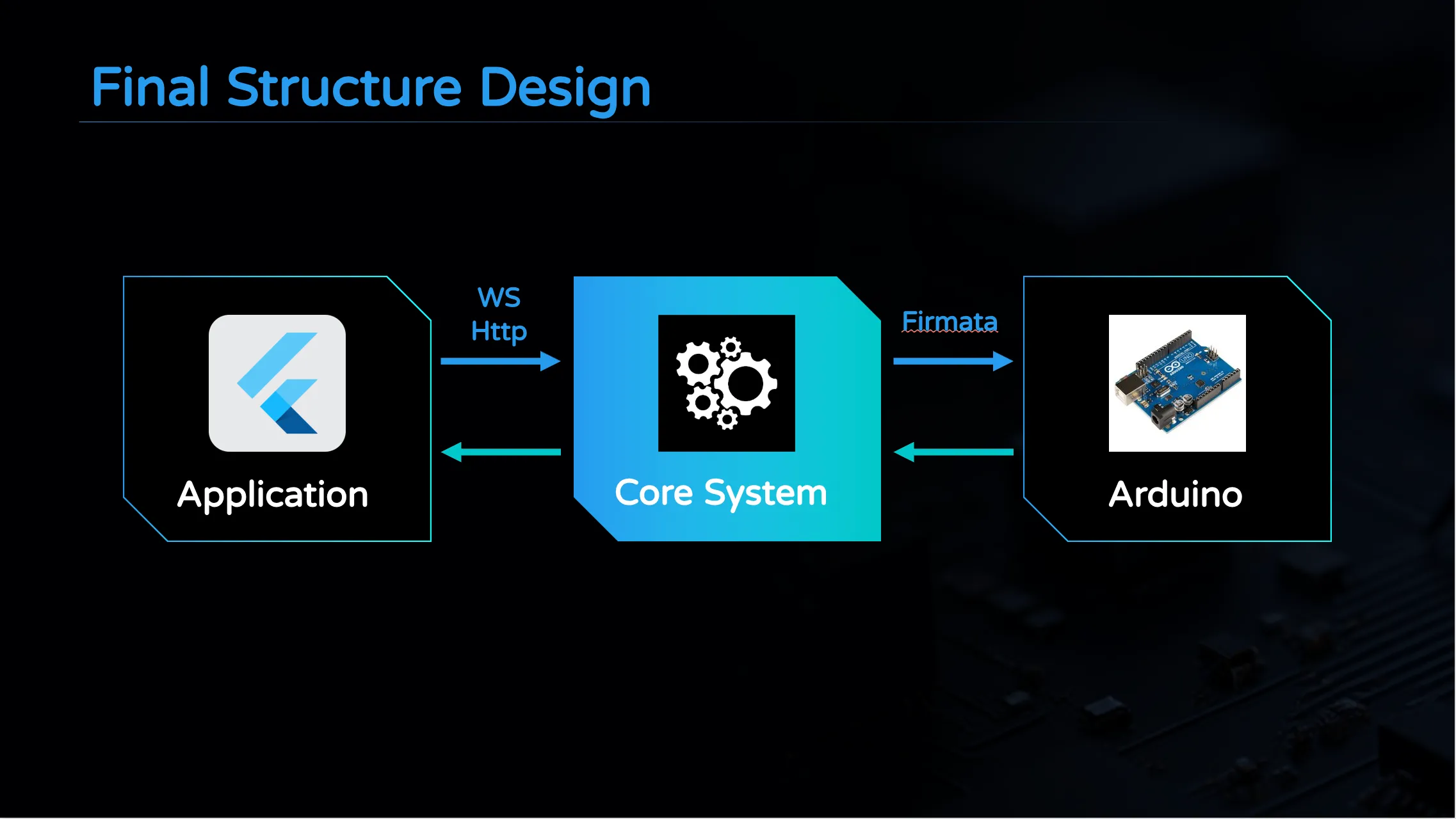 Final structure